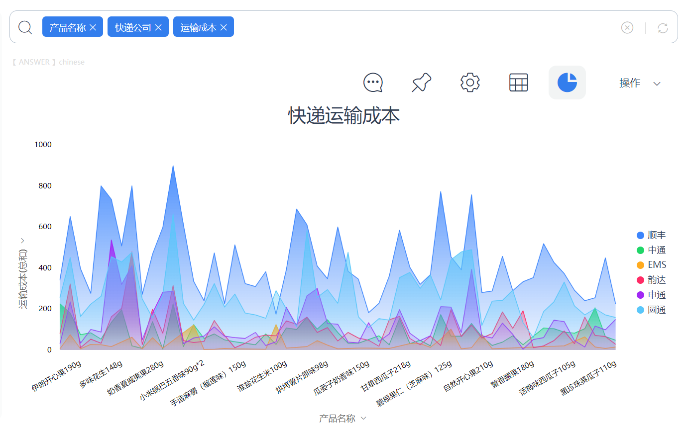 电商新零售行业解决方案-构建零售预测模型