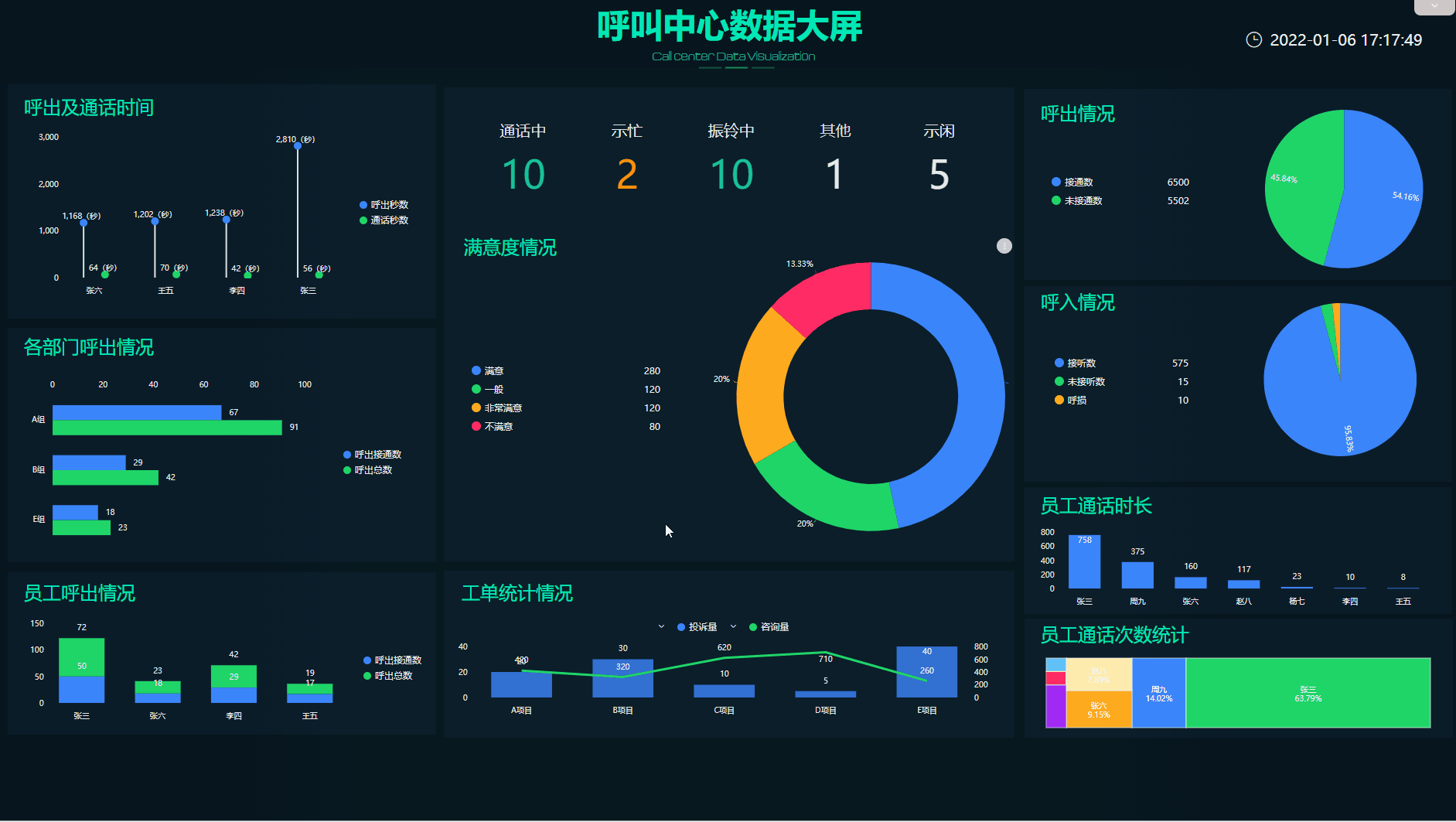 DataFocus可视化案例大屏展示——电商销售数据分析