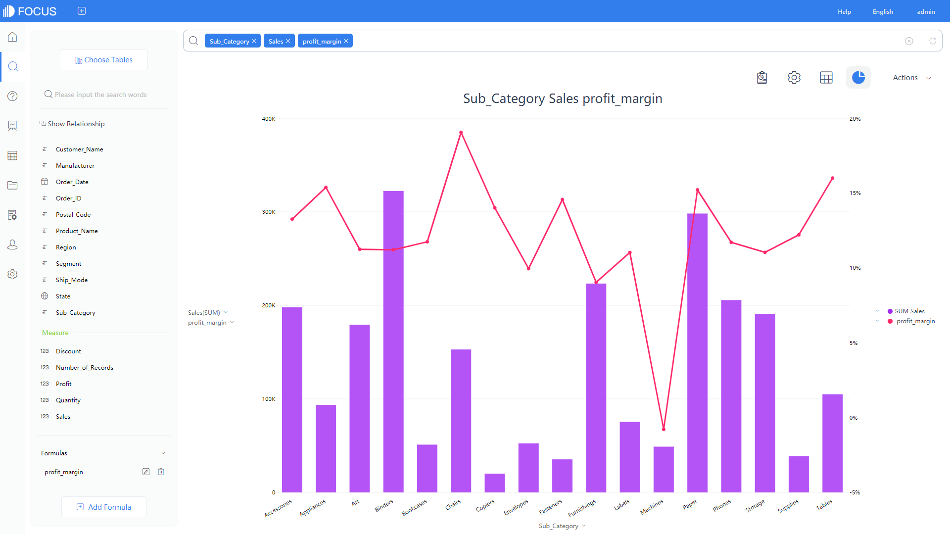 DataFocus Search BI-Intelligent Report Diagnosis and Analysis Tool-Data Bus