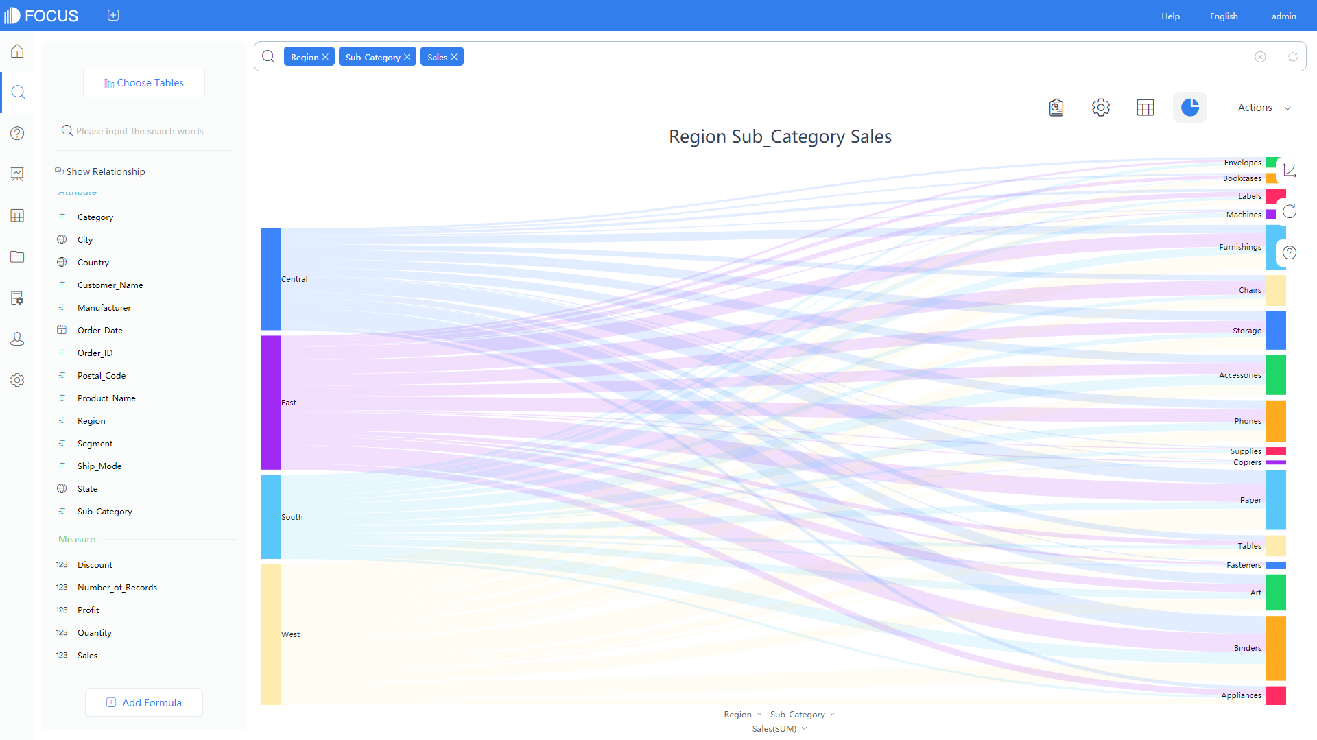 DataFocus Search BI-Intelligent Report Diagnosis and Analysis Tool-Search VS Drag and Drop