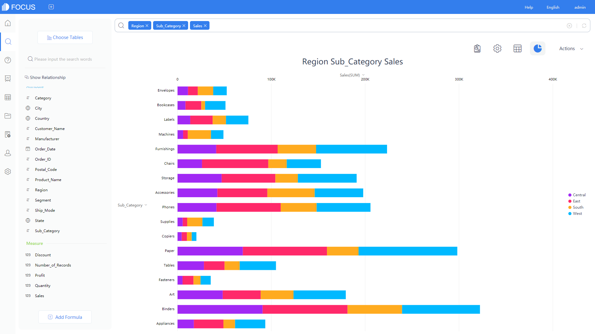 DataFocus Search BI-Intelligent Report Diagnostic Analysis Tool-Adaptive Chart Visualization