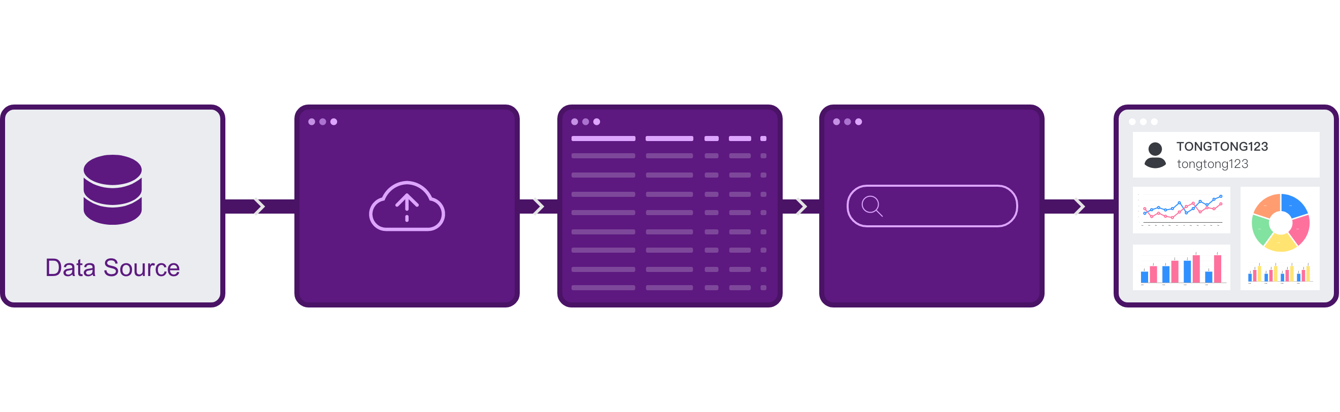 Characteristic innovation - DataFocus intelligent search interactive data analysis BI