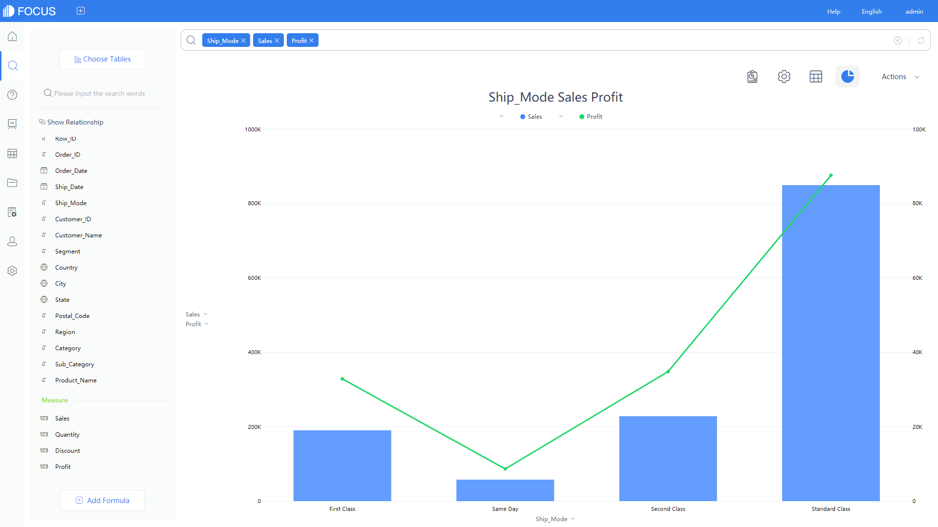 Logistics industry digital solutions - flexible search-based analysis capabilities