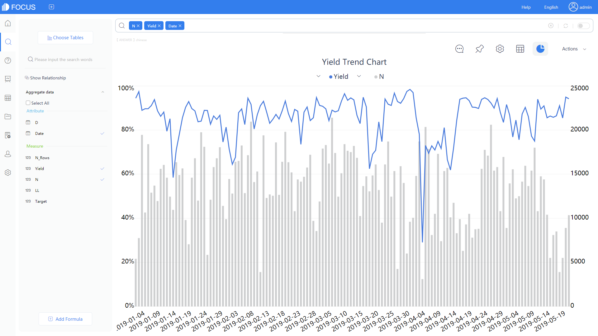 DataFocus Intelligent Search BI Manufacturing Industry Solution - Manufacturing Index Visualization
