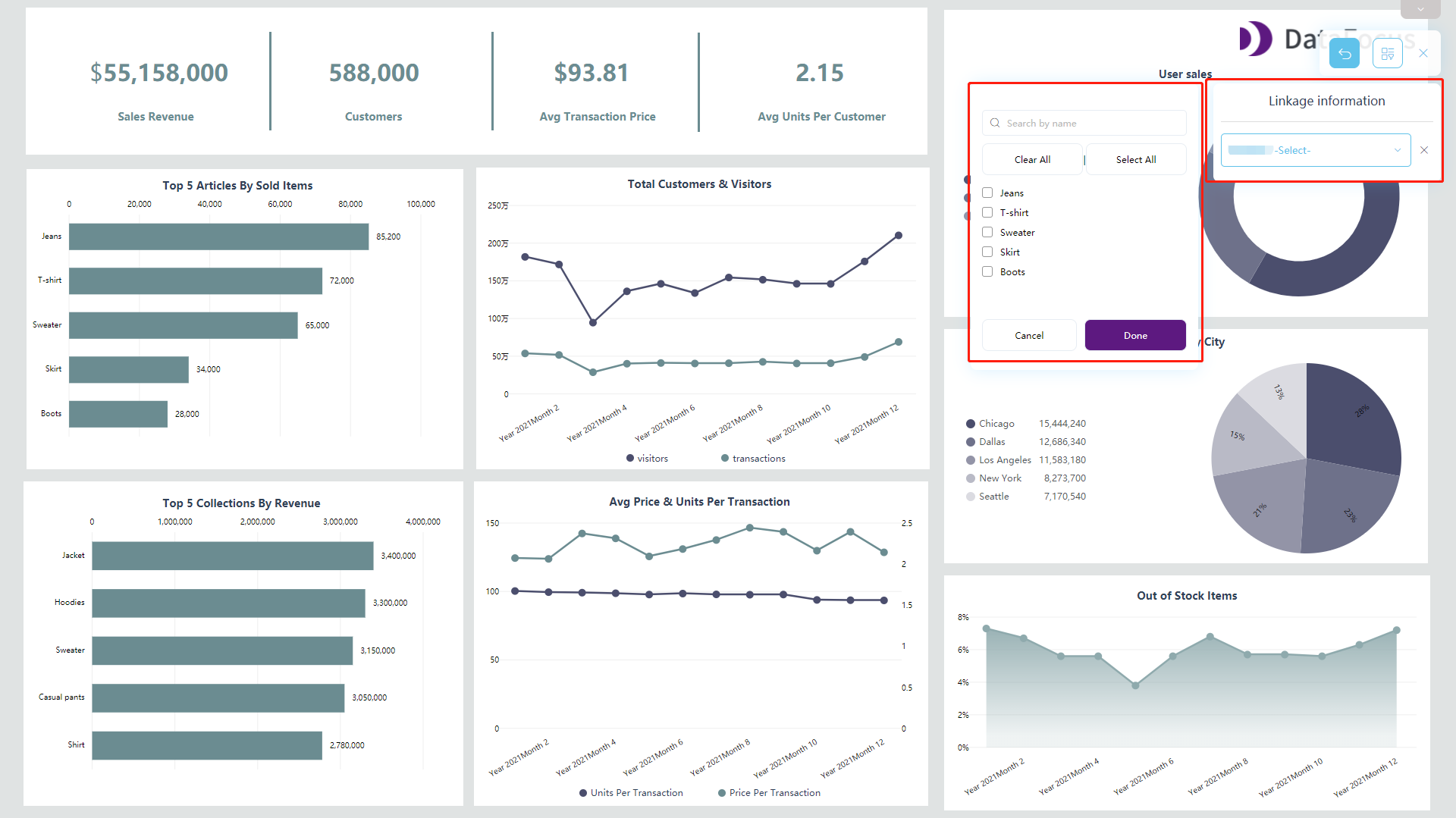 DataFocus Intelligent Search BI Manufacturing Industry Solution - Data Dynamic Visualization