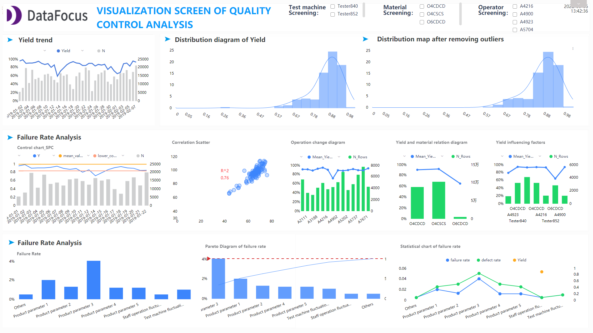 DataFocus Intelligent Search BI Manufacturing Industry Solution-BOM Production Planning Analysis