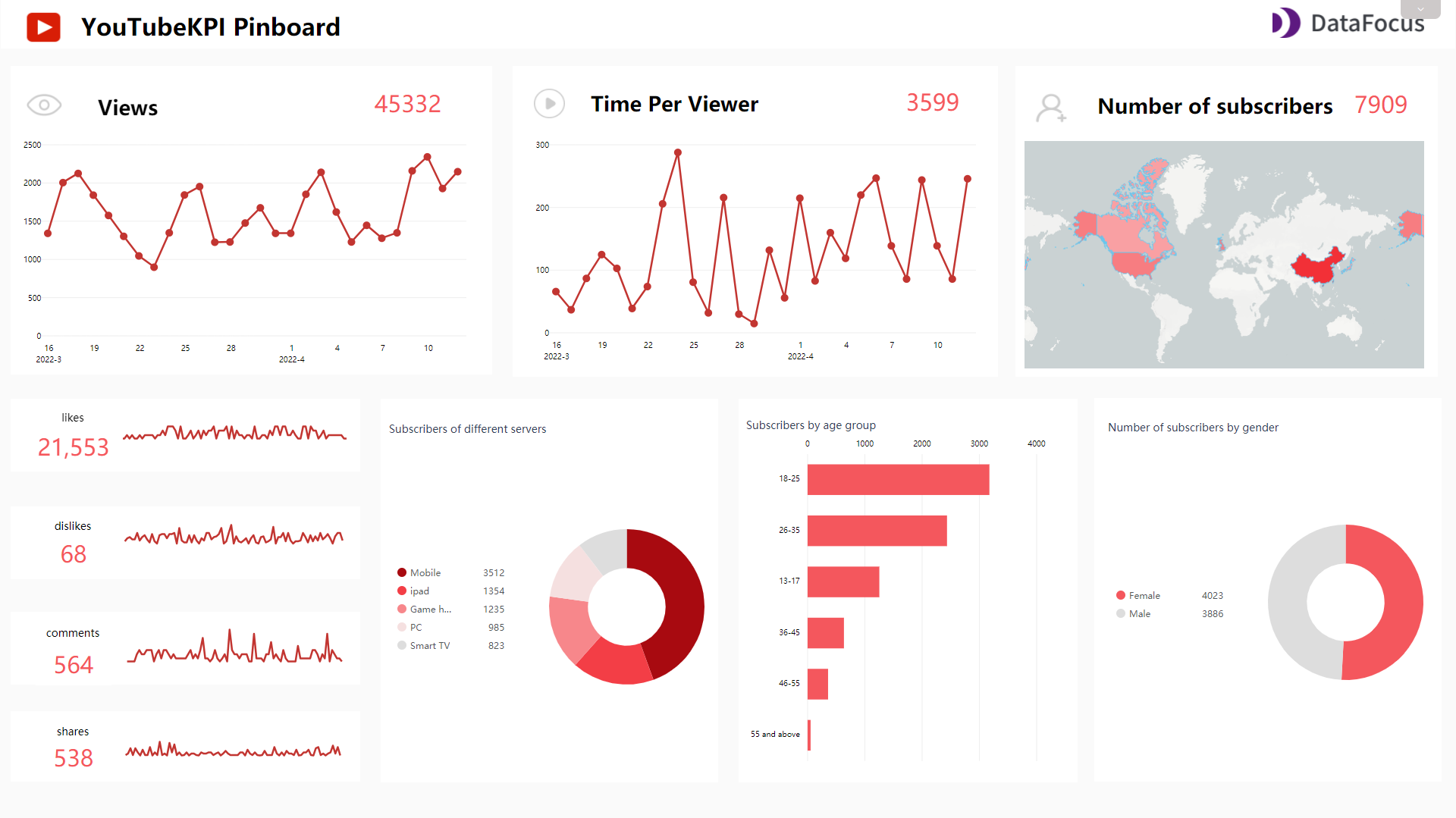 Display of big data solutions in the media industry - Digital Art Museum