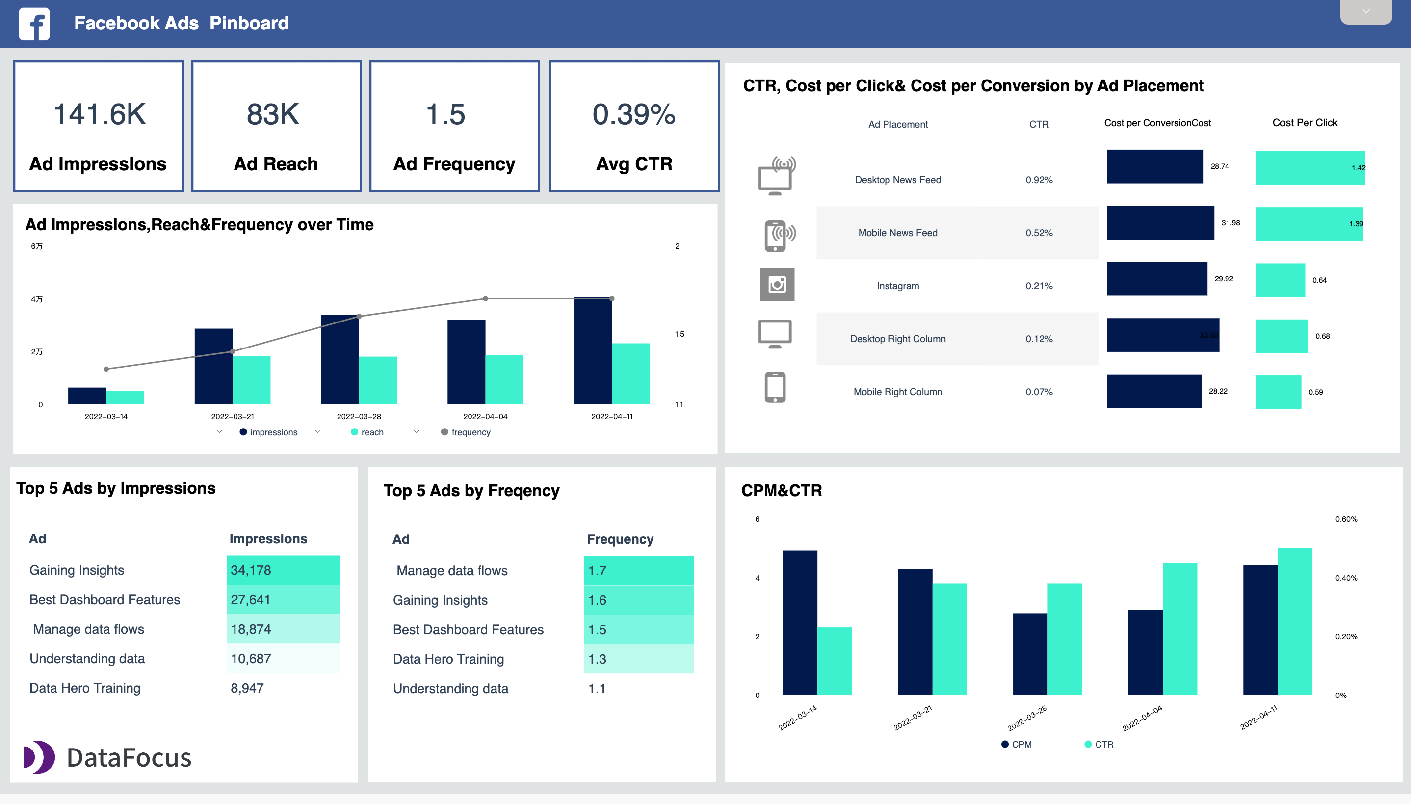 Display of big data solutions in media industry - user analysis model