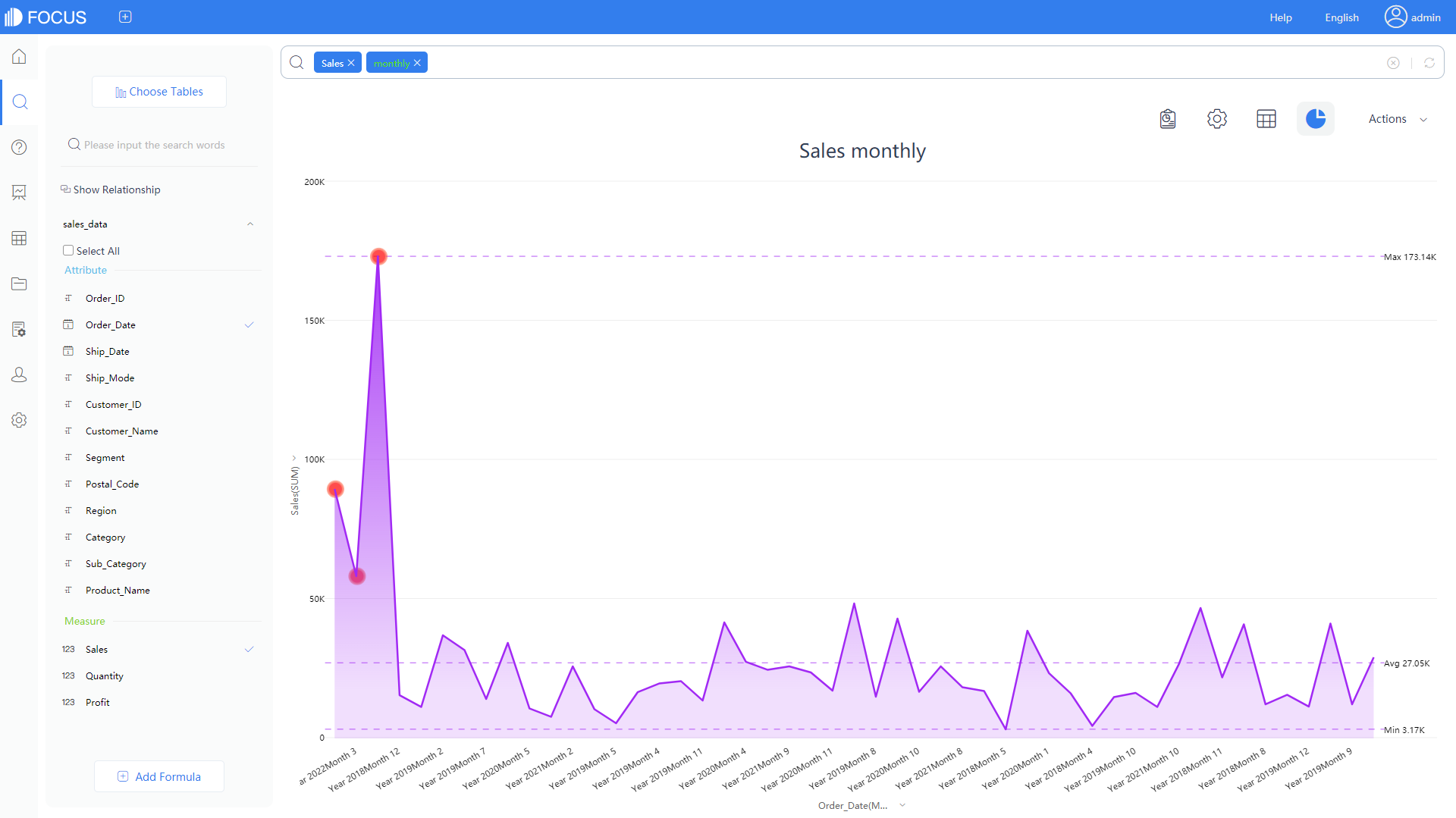 DataFocus intelligent search BI top decision-making solution - intelligent early warning, tracking key indicators
