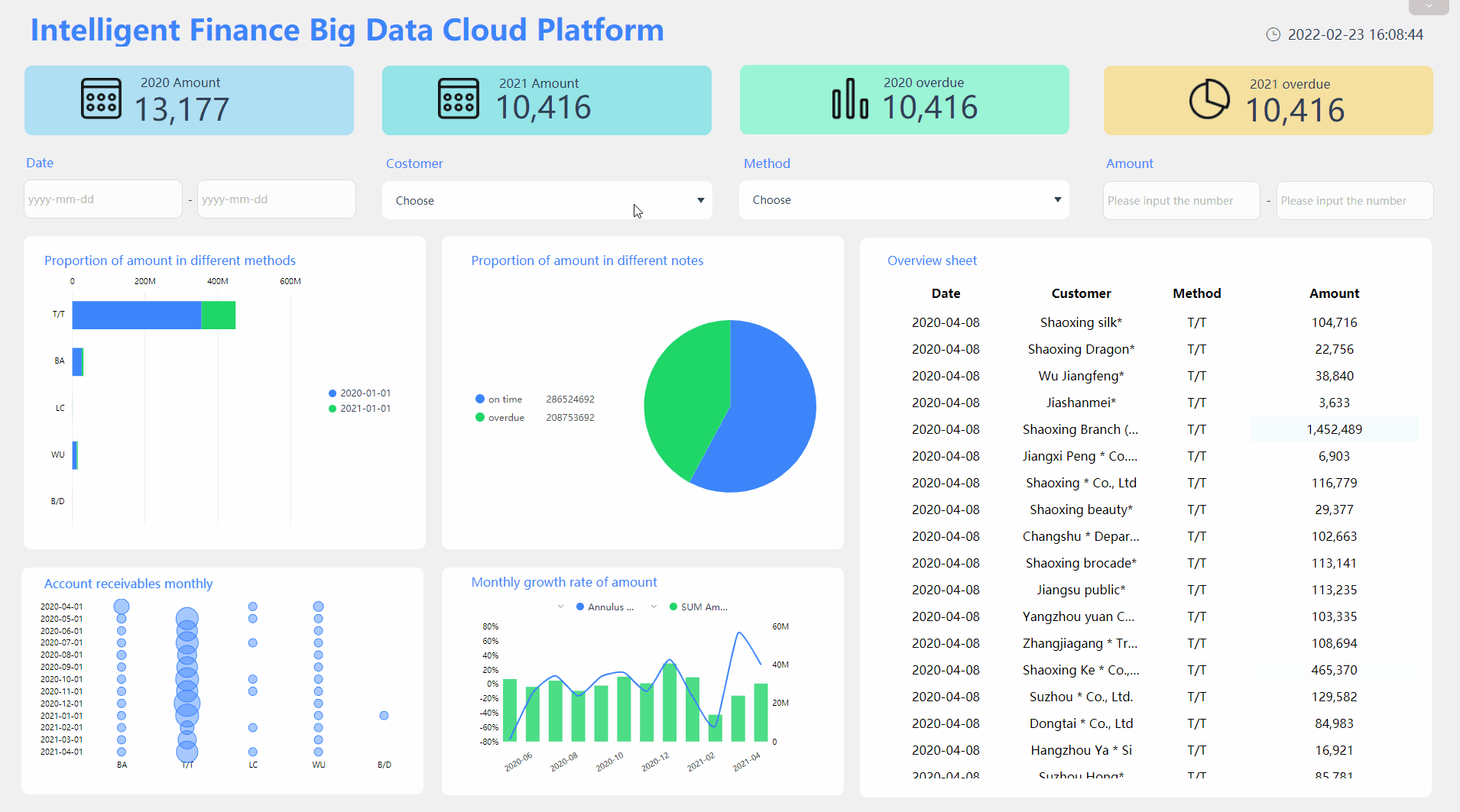 DataFocus search BI top decision-making intelligent solution visualization display of DuPont analysis
