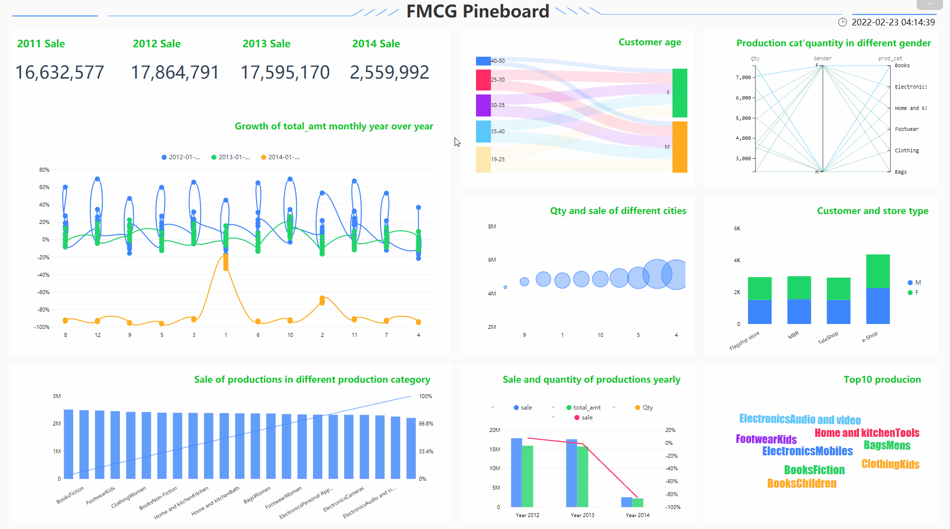 DataFocus Intelligent Search BI Solution Visualization at the Highest Decision-Making Level - Group Big Data Application Driving