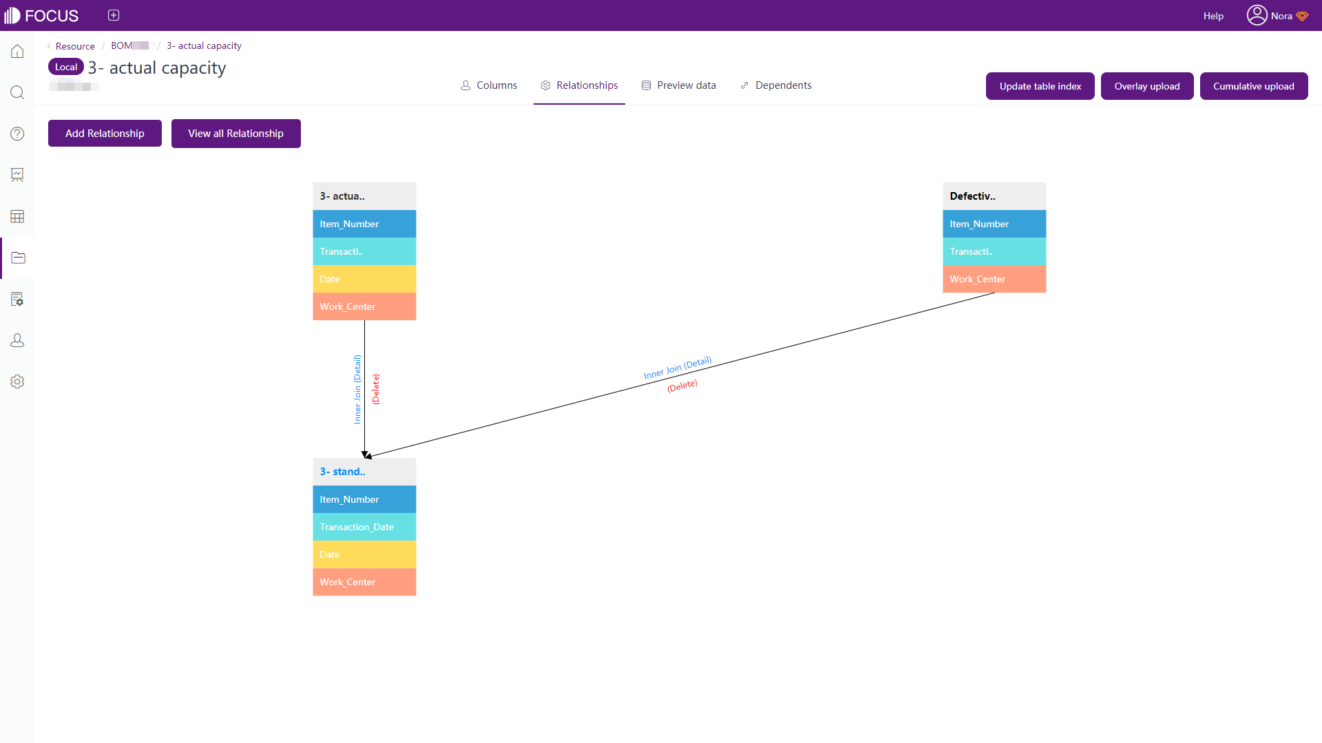 DataFocus intelligent search-based BI financial management solution - get rid of IT constraints and realize autonomous analysis