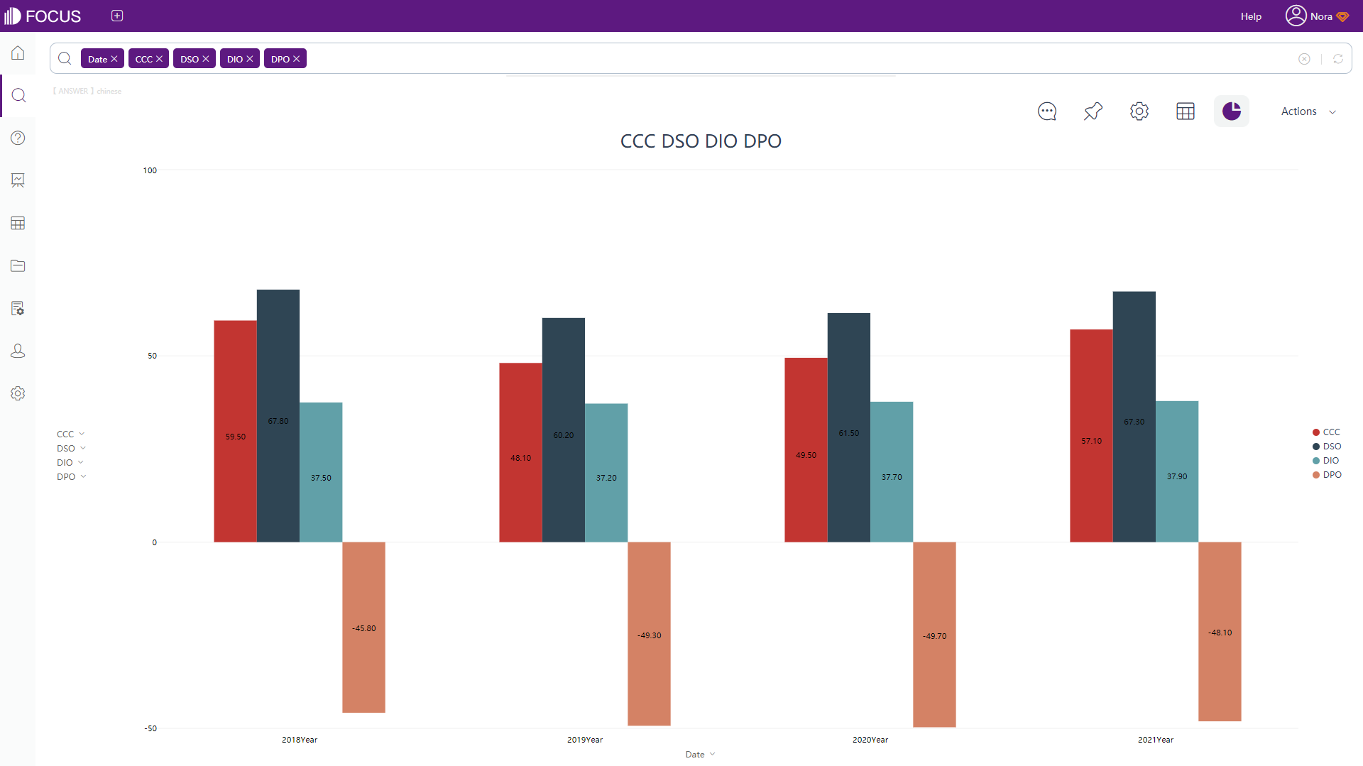 DataFocus intelligent search BI financial management solution - real-time data collection and update