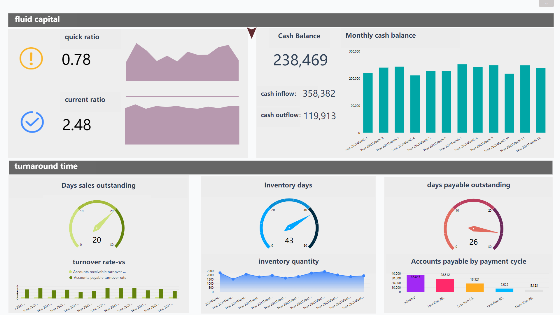 DataFocus Intelligent Search BI Financial Management Solution - Data Visualization