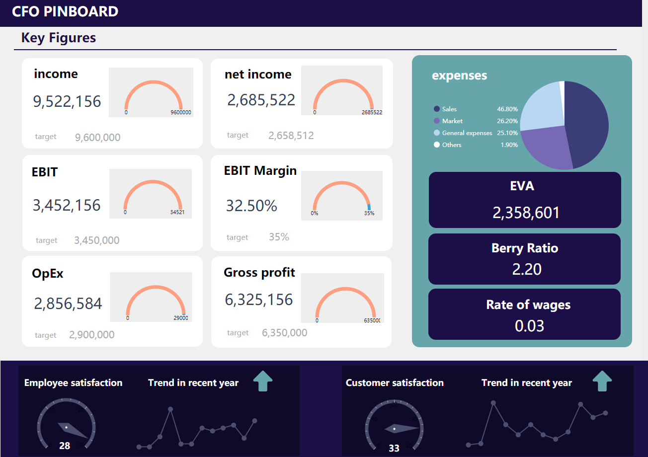 DataFocus Intelligent Search BI Financial Management Department's Solutions and Visualization Display - Smart Financial Big Data Cloud Platform