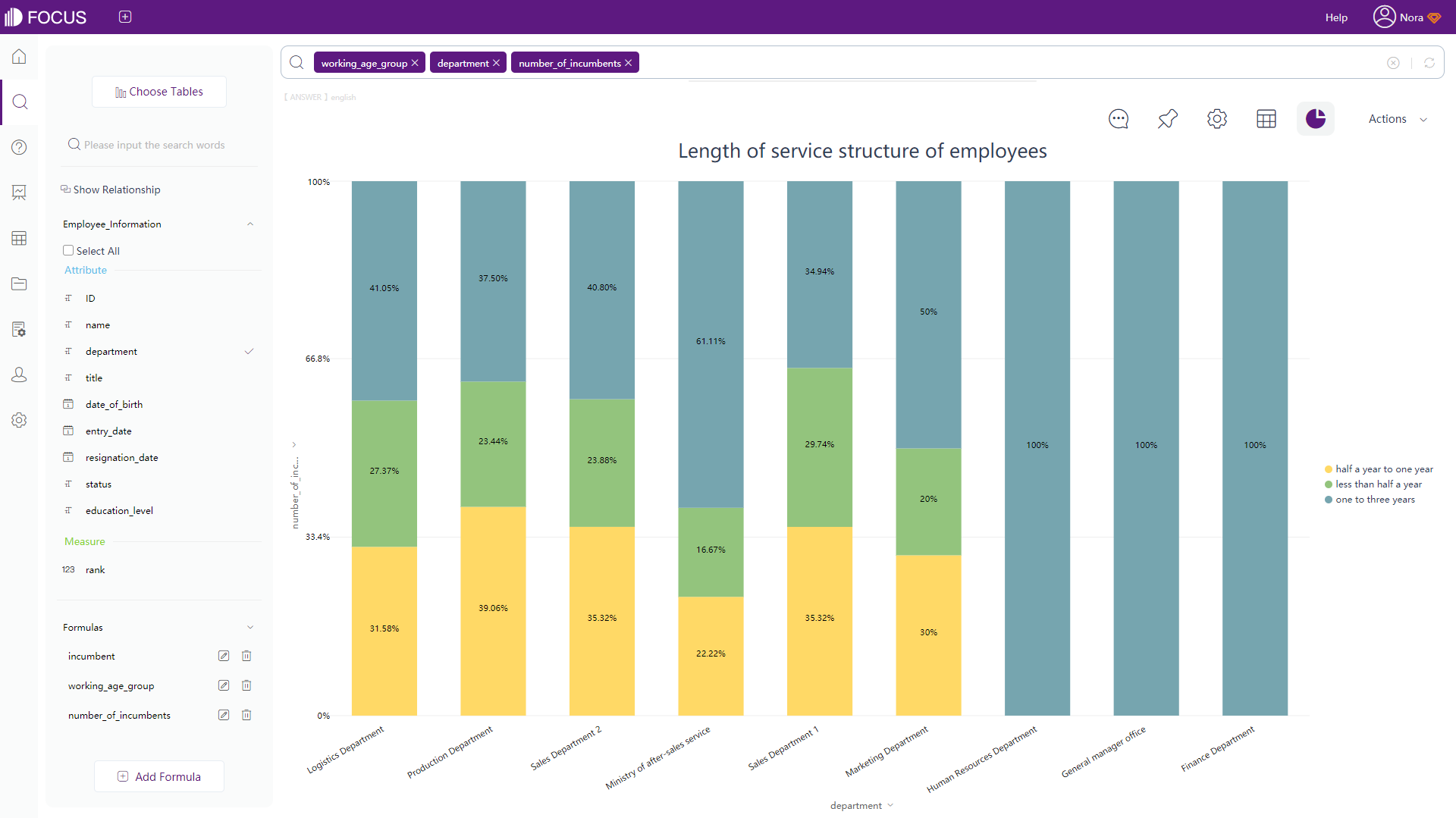 DataFocus Intelligent Search BI Solution for Human Resource Department - Visual Automatic Update