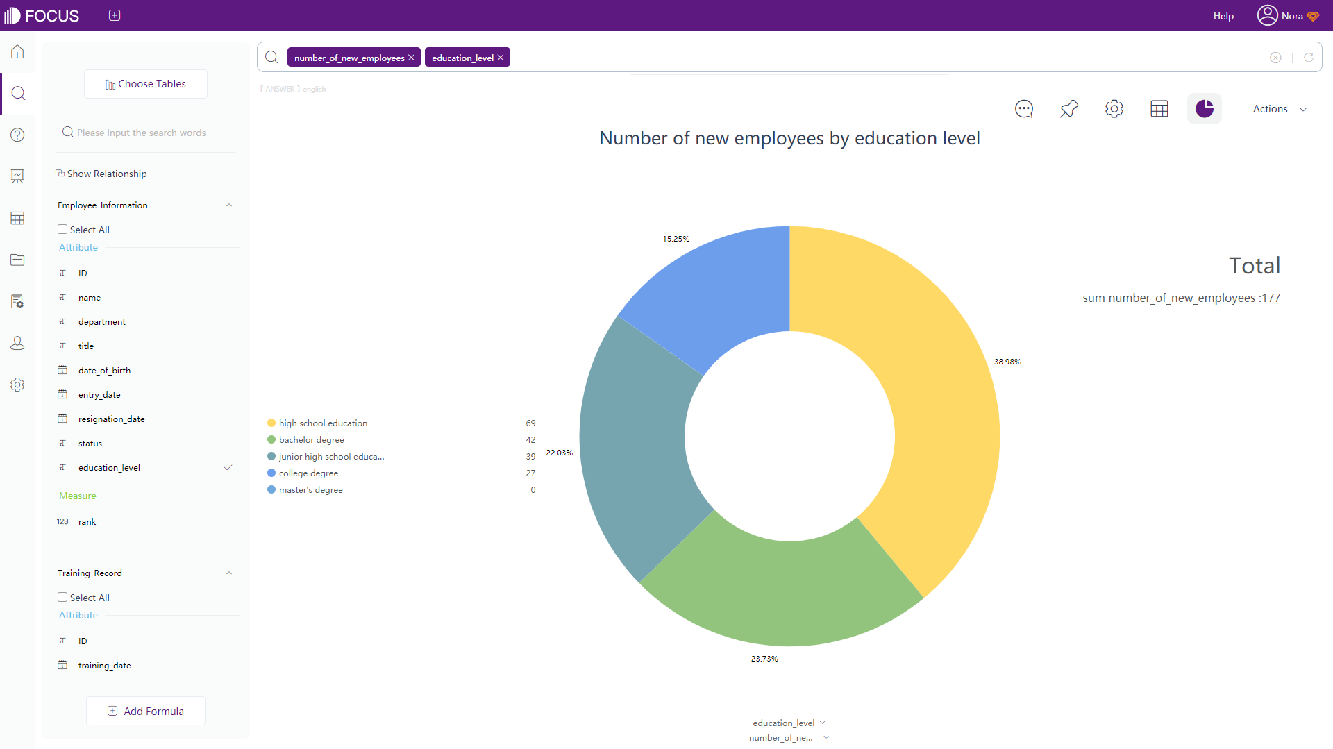 DataFocus intelligent search-based BI solution for human resources department - search for multi-dimensional analysis
