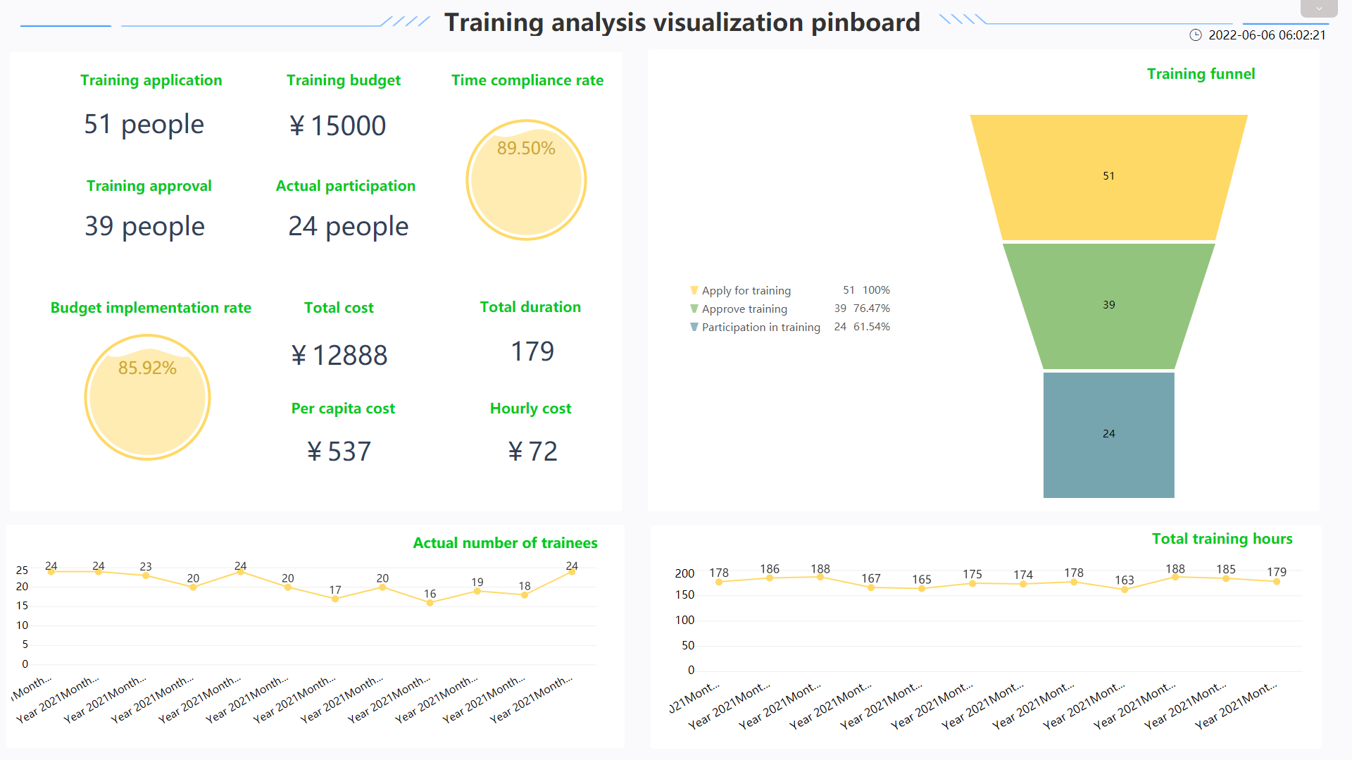 DataFocus Intelligent Search-based BI Resource Department Solution Visualization Display-Search-based Data Strength Analysis