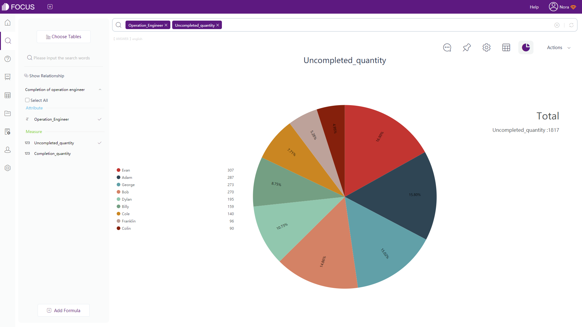 DataFocus Intelligent Search BI Information Technology Department's Solution - Innovative Search Data Analysis