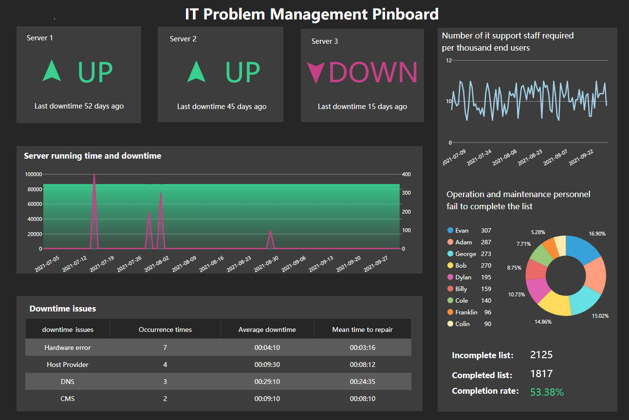 DataFocus Intelligent Search BI Information Technology Department's Solutions and Visualization Display-Fine Data Access Control