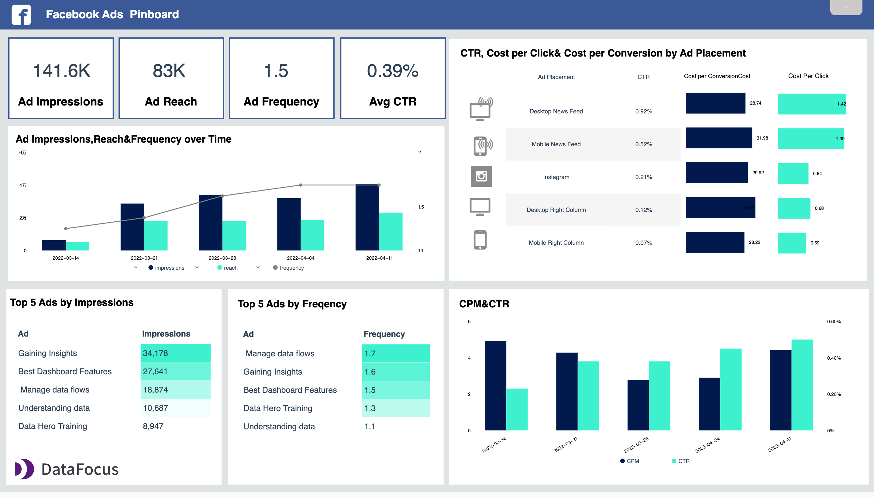 DataFocus Intelligent Search BI Strategy Marketing Department's Solution Visualization Display - Amazon Advertising Path Analysis Visualization Large Screen