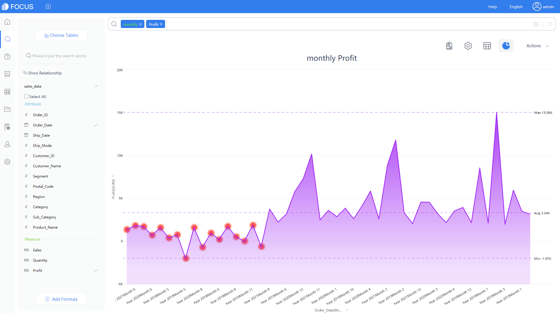 DataFocus Intelligent Search-Based BI Operations and Management Solution - Stay tuned with AI and alerts