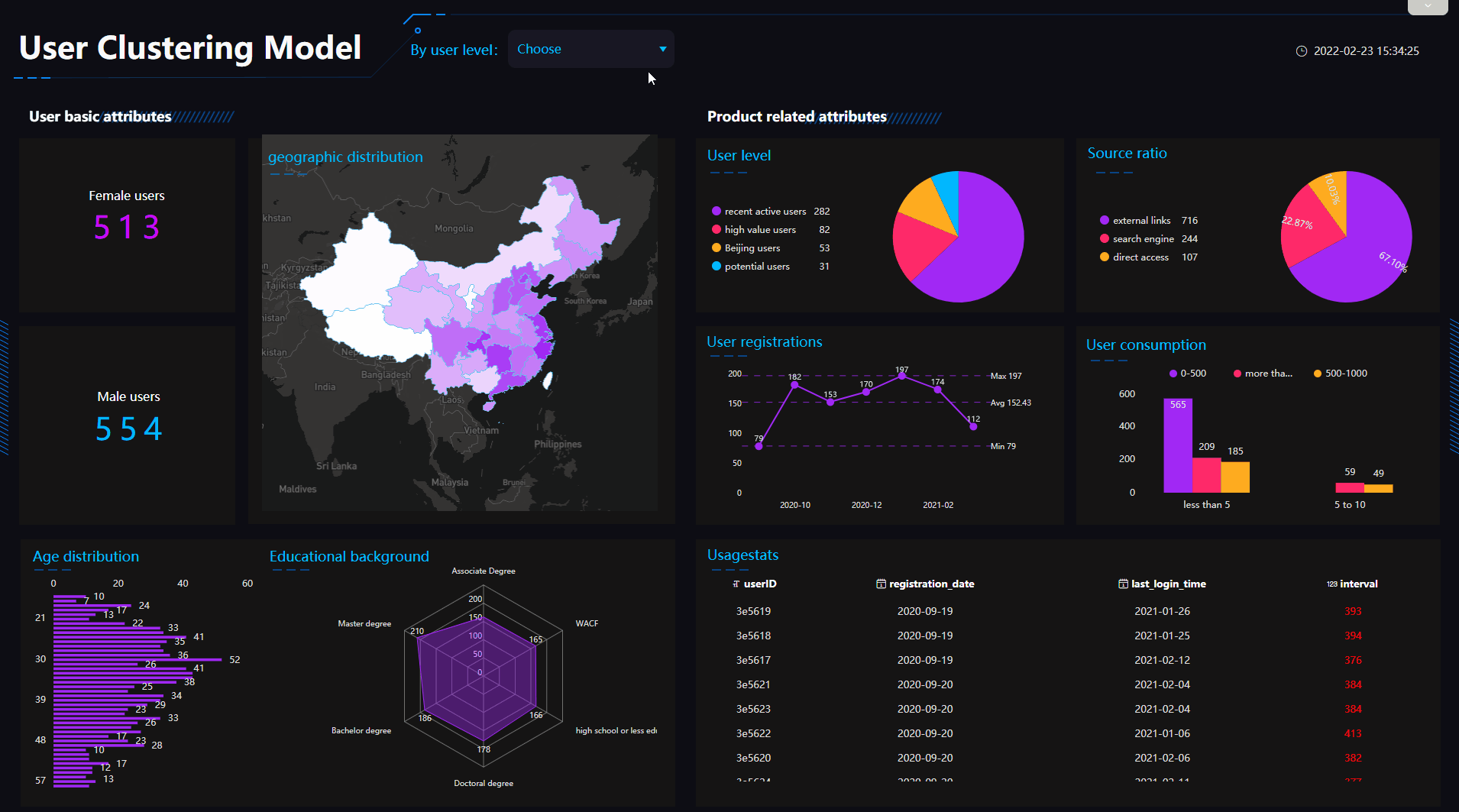 DataFocus Intelligent Search BI Operation and Management Department's Solutions and Visualization Displays - Commodity Operation Data Analysis Big Screen