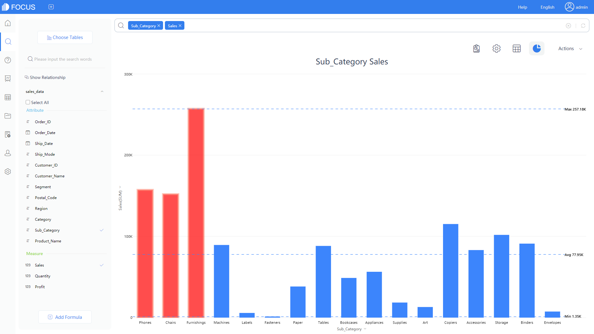 DataFocus intelligent search BI marketing and sales department solution - intelligent early warning, faster insight