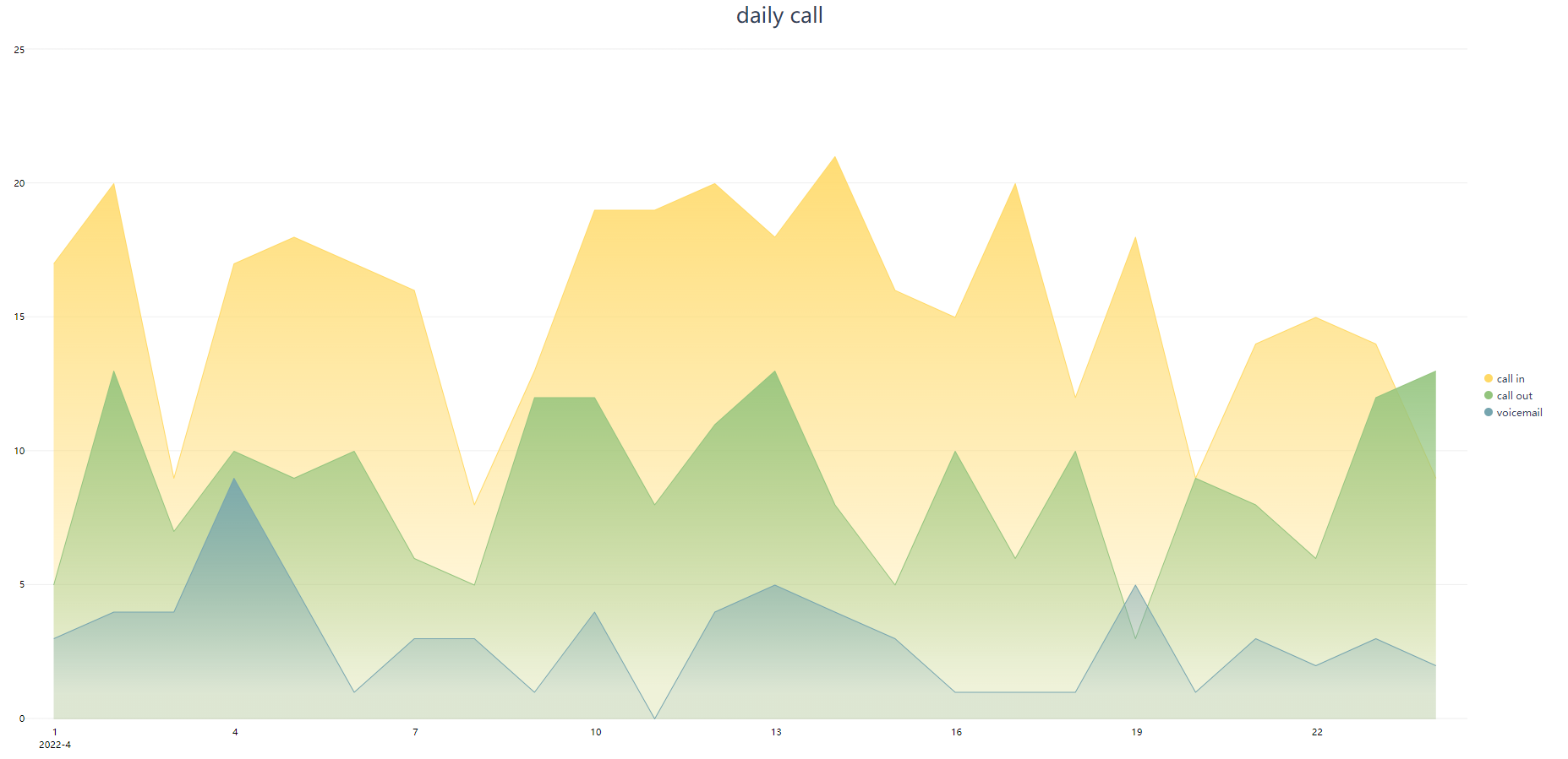 DataFocus intelligent search-based BI customer service solution - search-based analysis to explore the cause