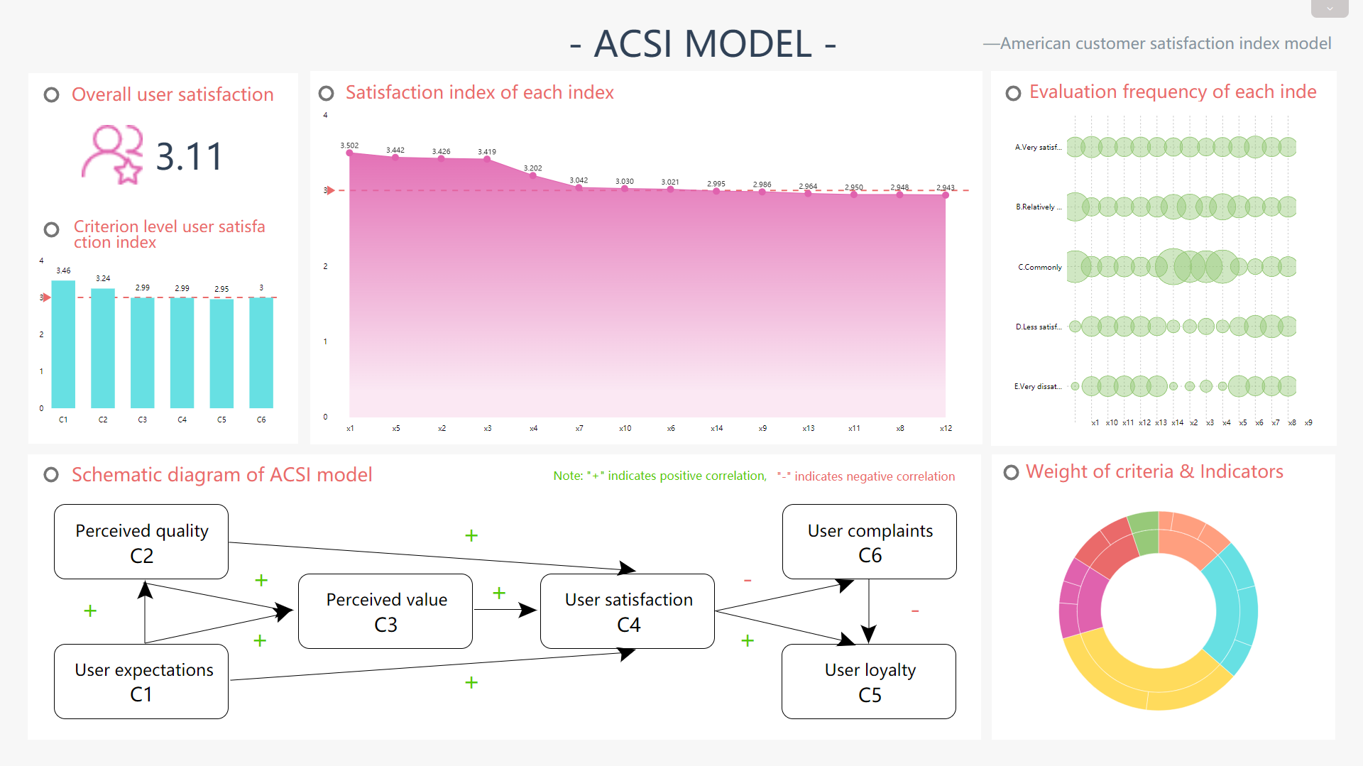DataFocus Intelligent Search BI Customer Service Solution Visualization Display - User Experience Model Visualization Large Screen