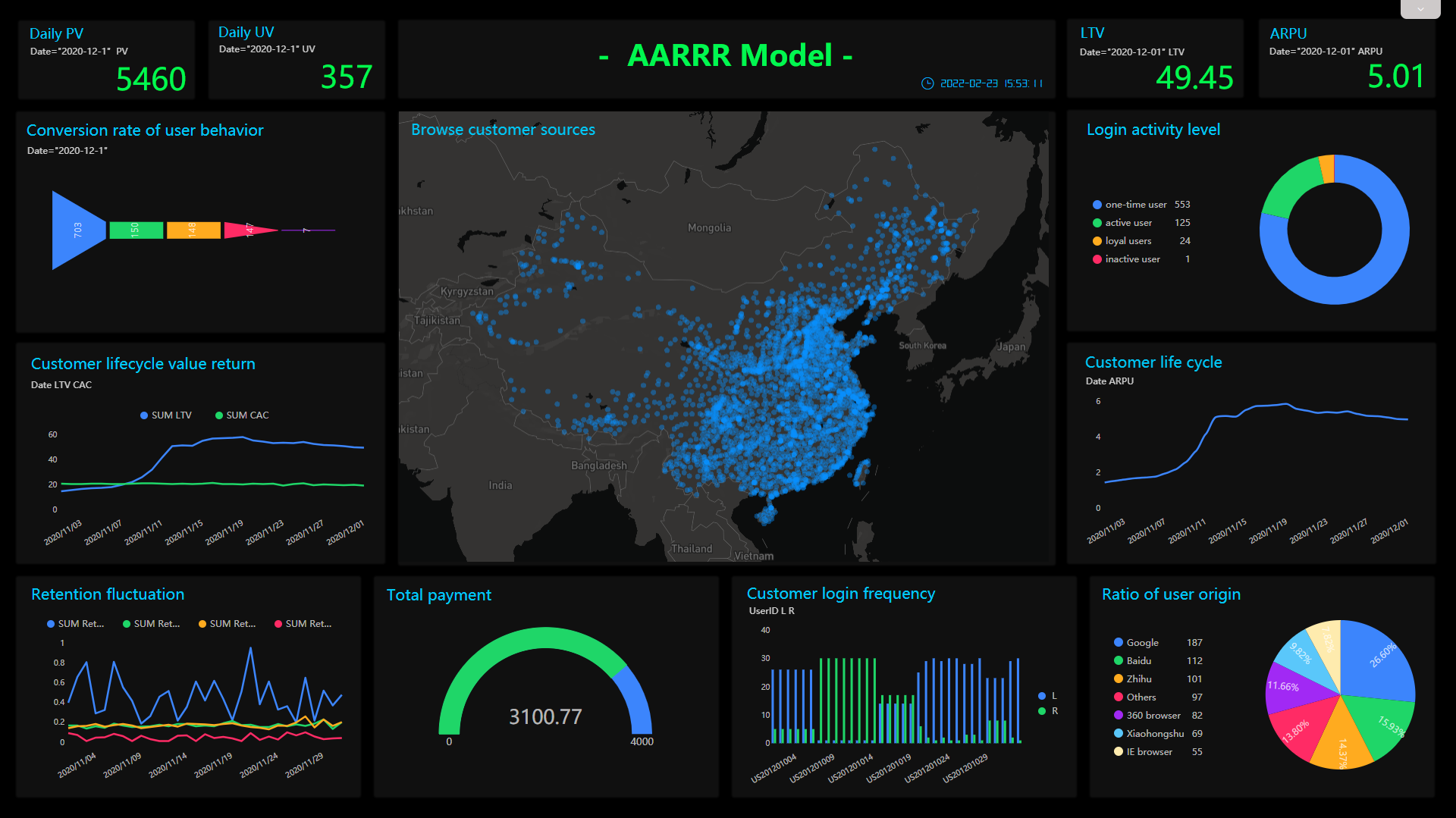 DataFocus Data Analysis Model - Pirate Model