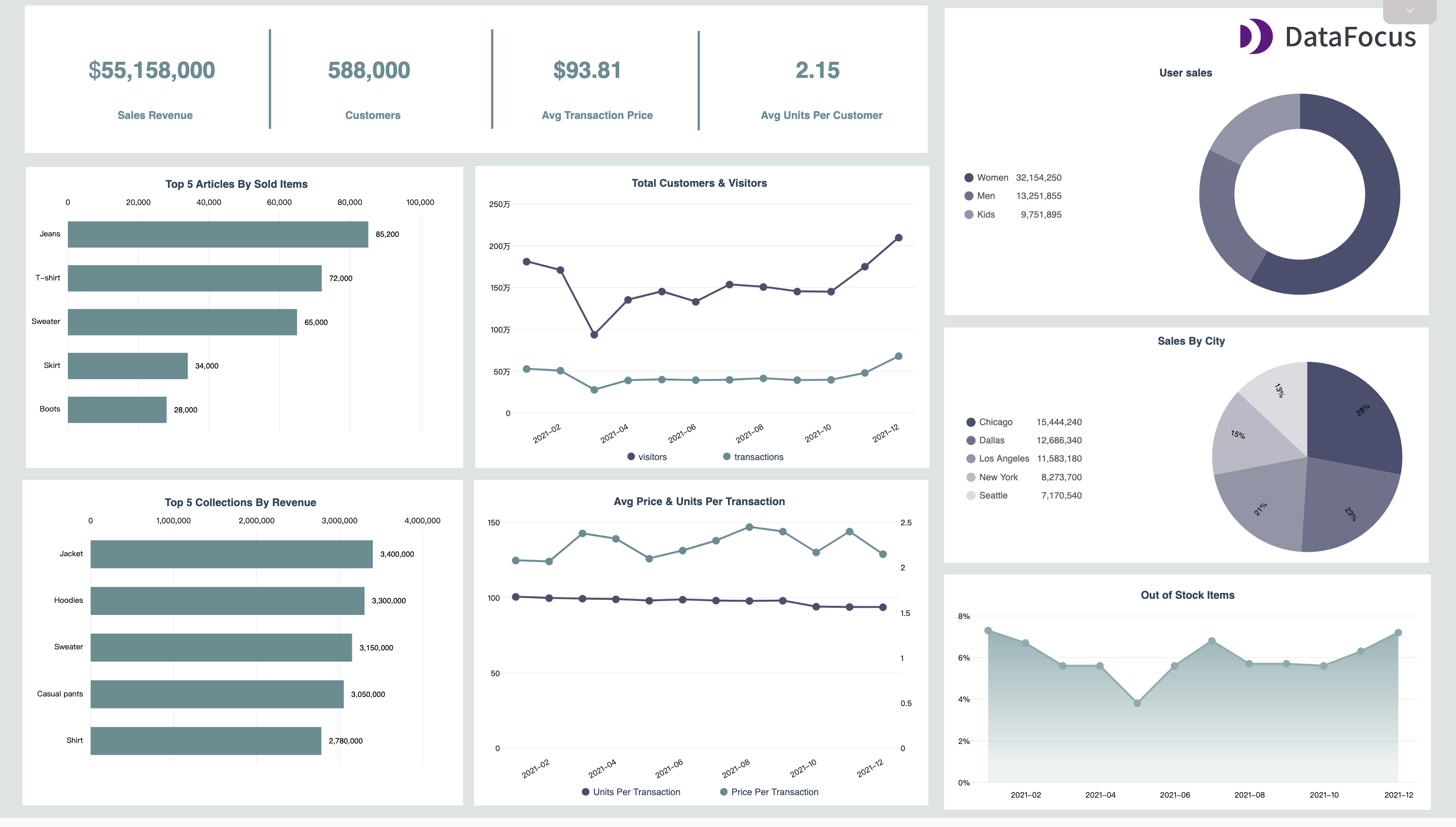 DataFocus visualization case large screen display - call center data screen