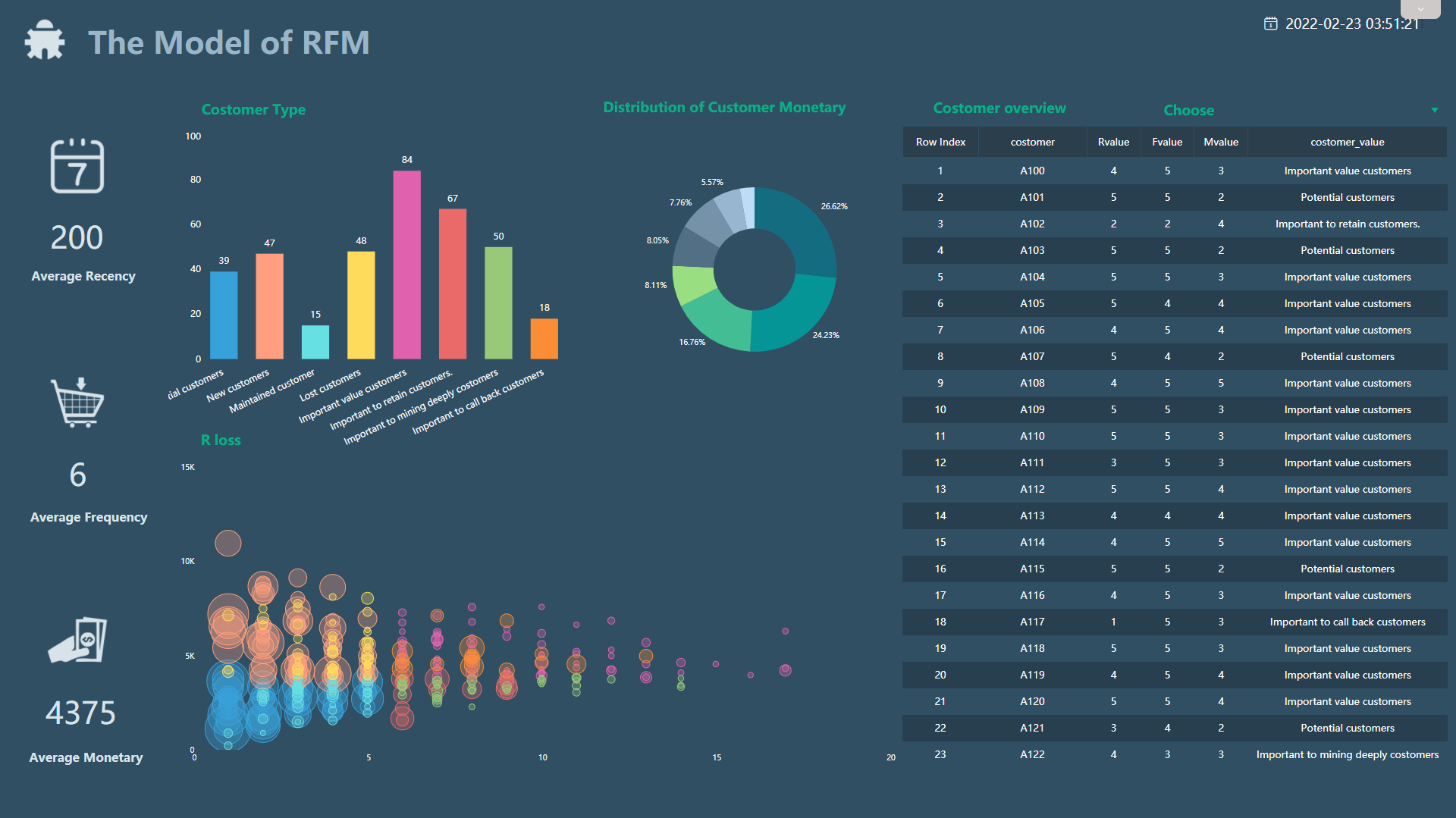 DataFocus Visualization Case Large Screen Display - Annual Sales Analysis Large Screen