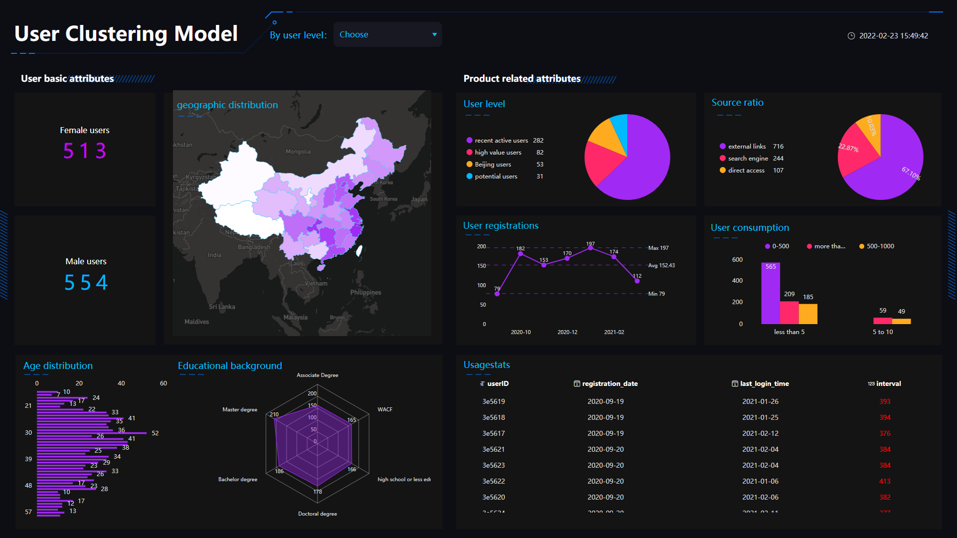 DataFocus Visualization Case Large Screen Display - Operation Sand Table of Global Delivery Progress